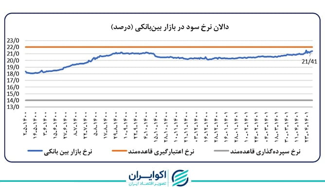 پایهپولی 2