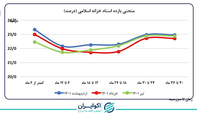 پایهپولی