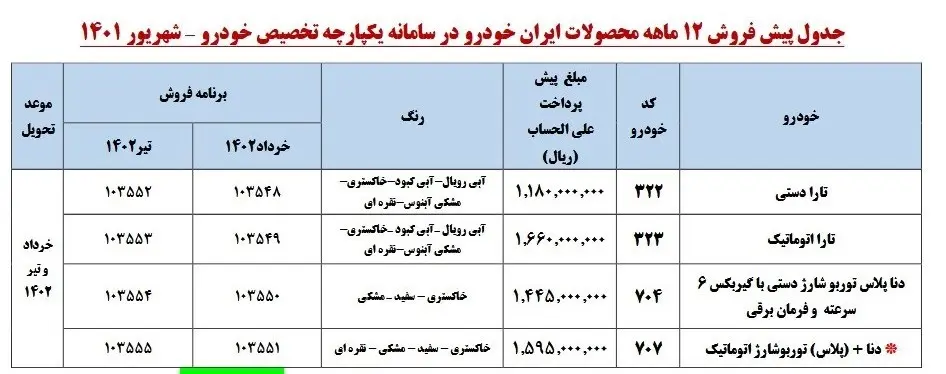 فروش خودرو 