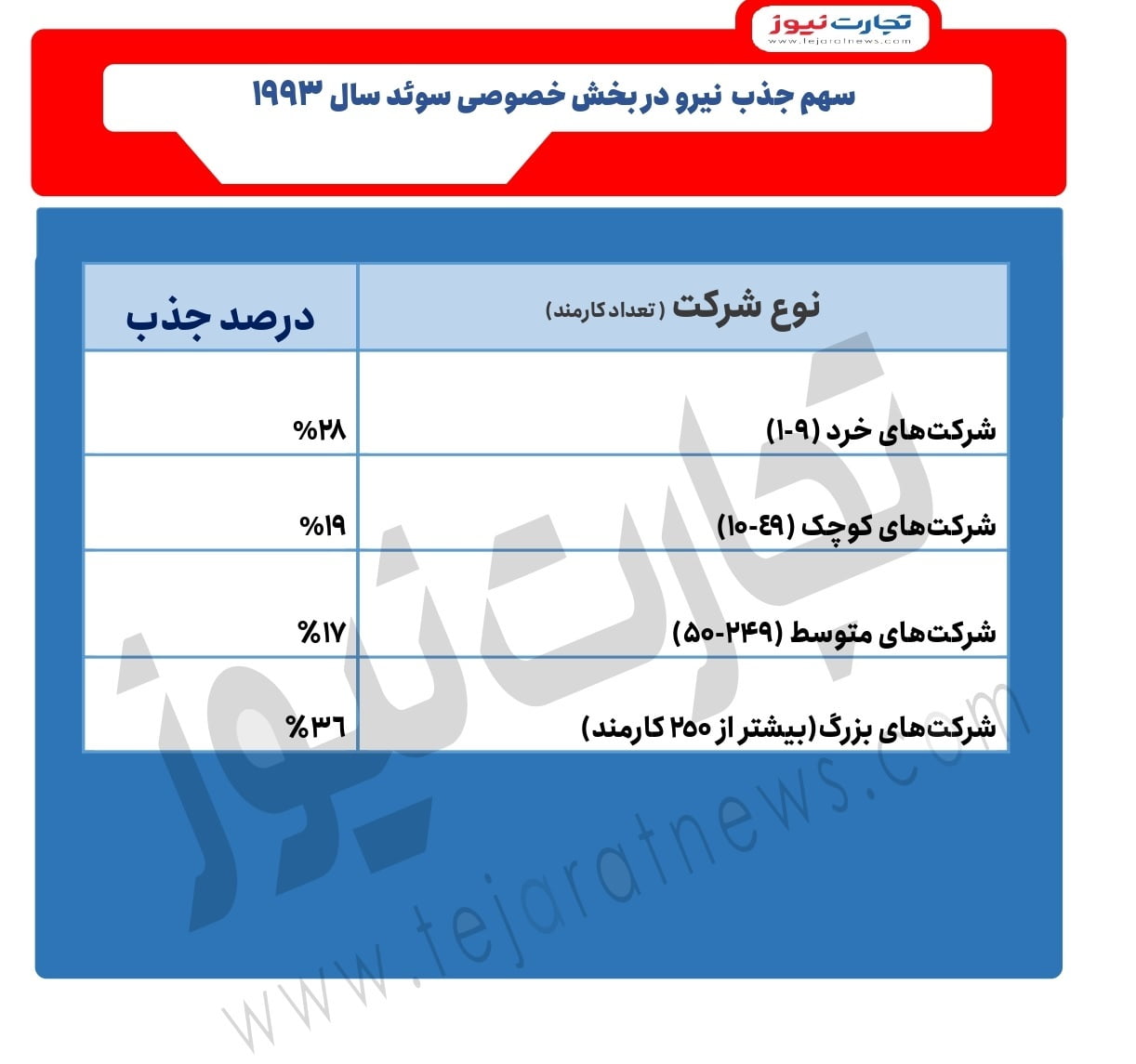 1993 سوئد