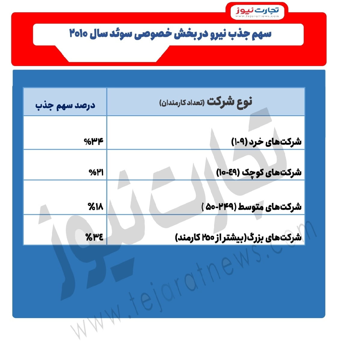 2010 سوئد