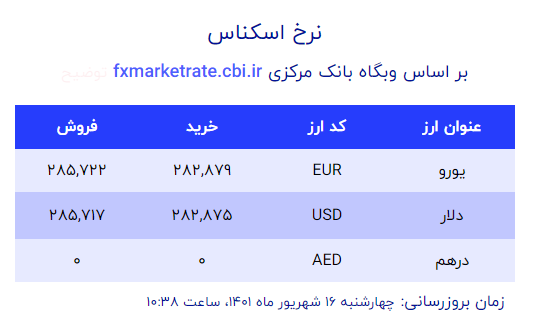 دلار 