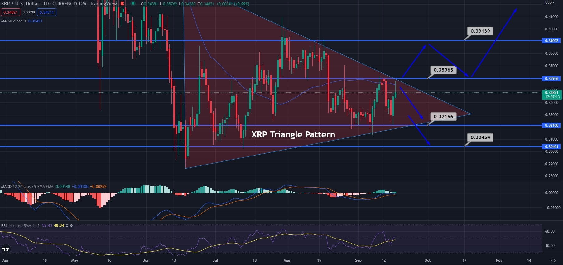 xrp price chart 2 media library original 1806 852