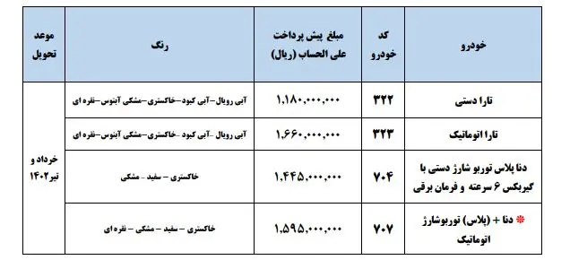 ایران خودرو