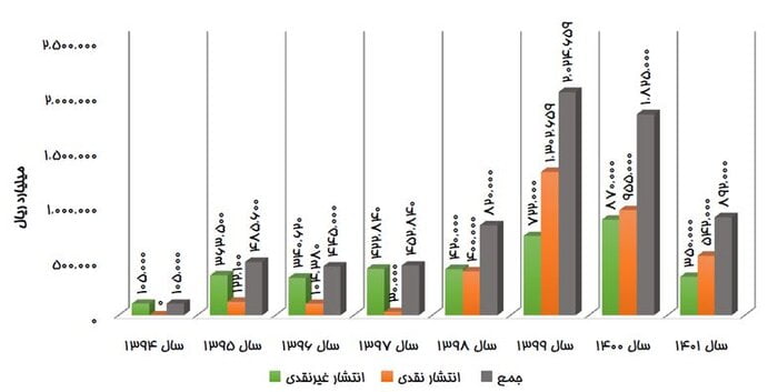 تورم