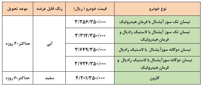 فروش فوری سایپا