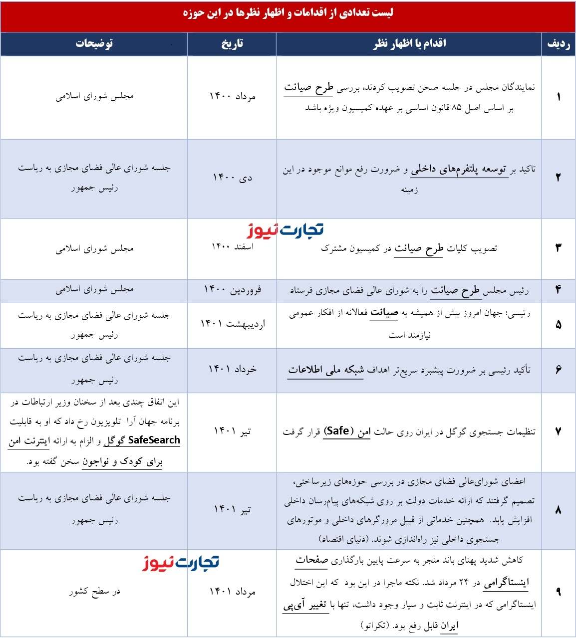 فضای مجازی اینترنت