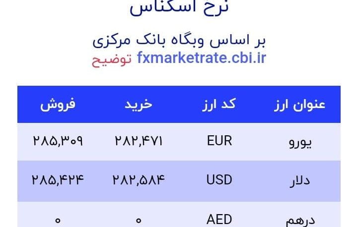 قیمت دلار