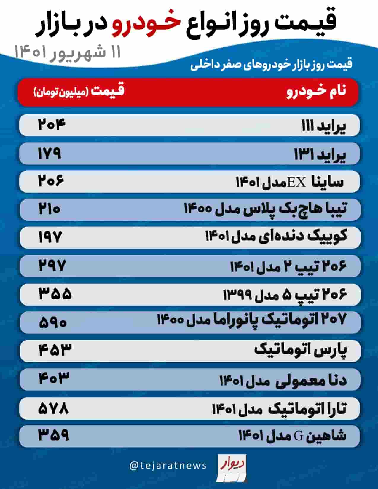 قیمت روزانه خودرو page 0001 1