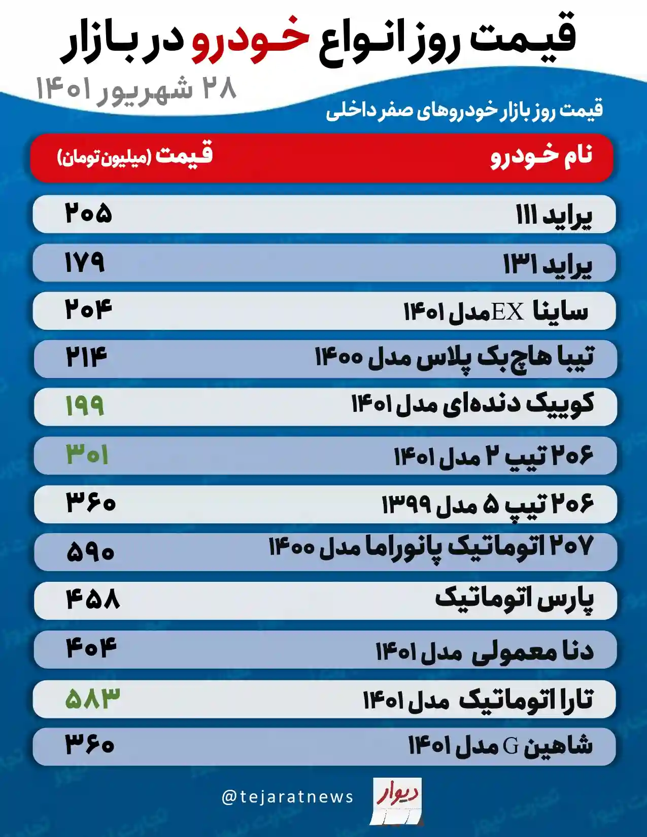 قیمت روزانه خودرو page 0001 15