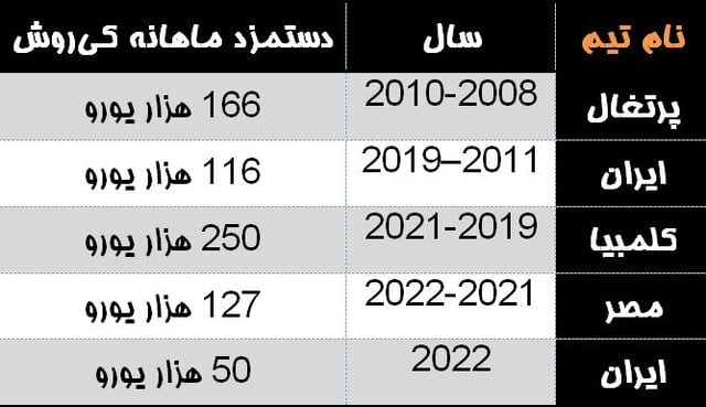 کی‌روش