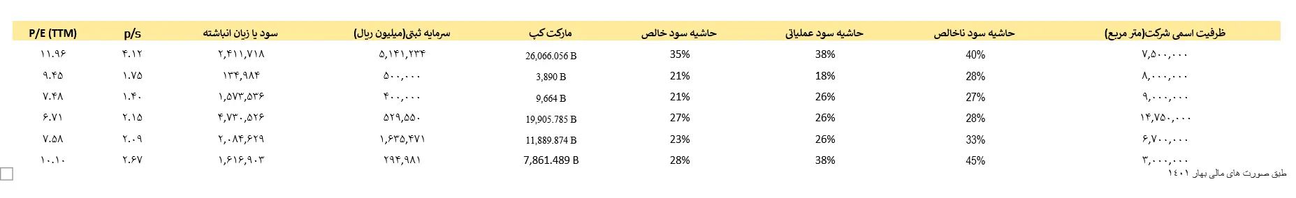 کاشی وسرامیک‌های منتخب بورسی