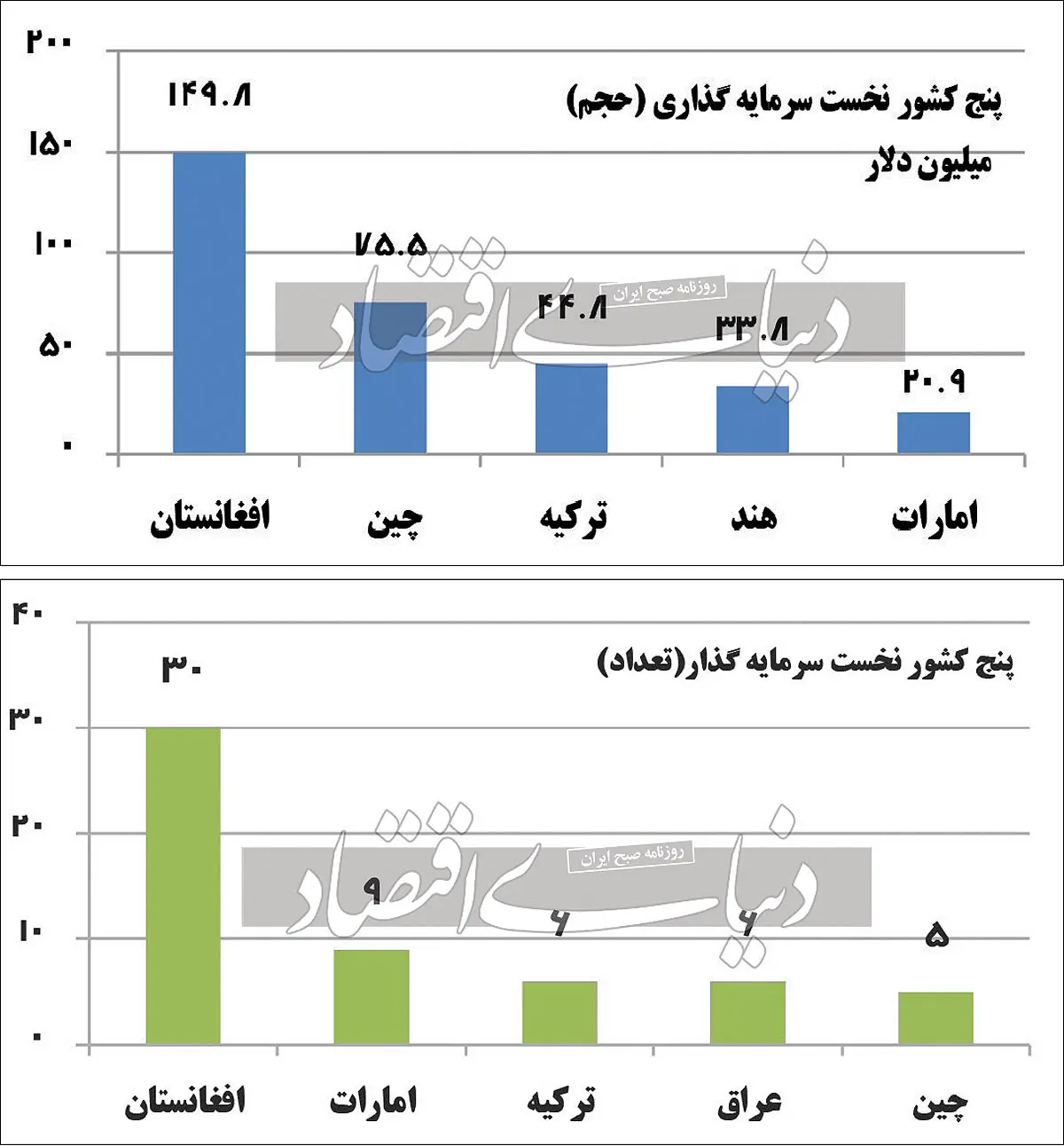 نمودار