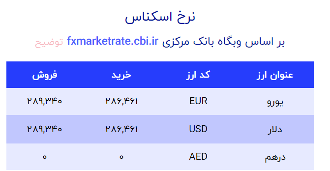 قیمت دلار امروز 28 مهر