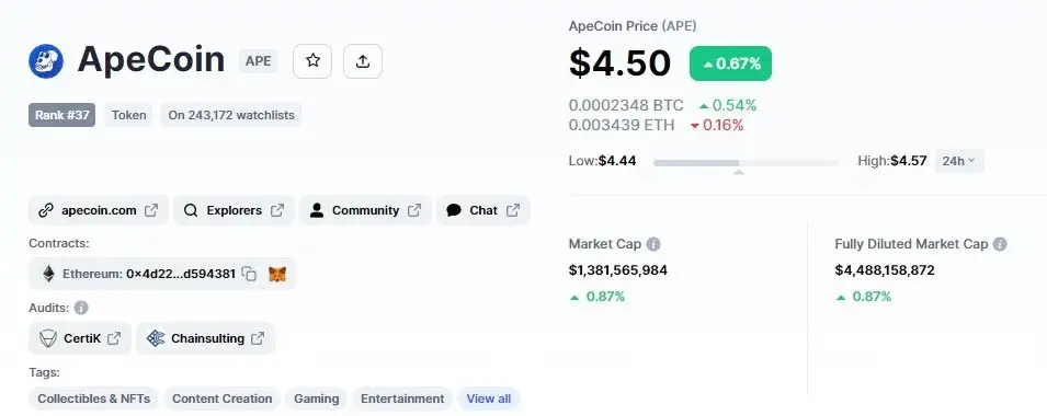 رمزارز ApeCoin