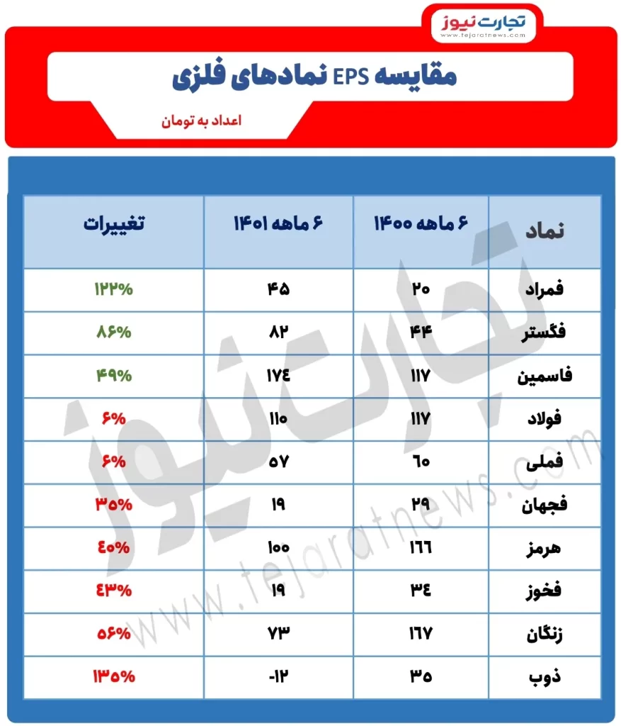 فلزی