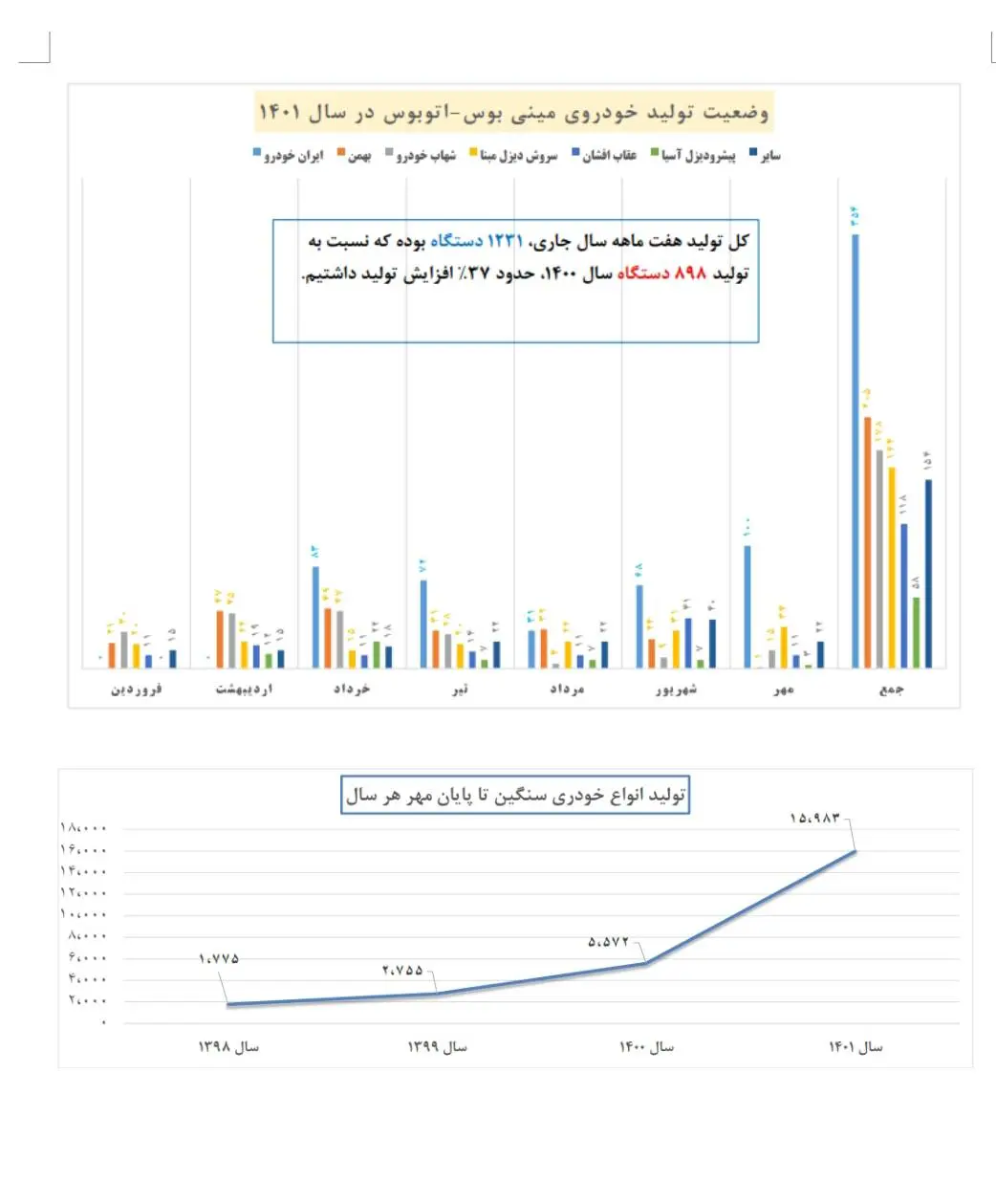 اتوبوس 