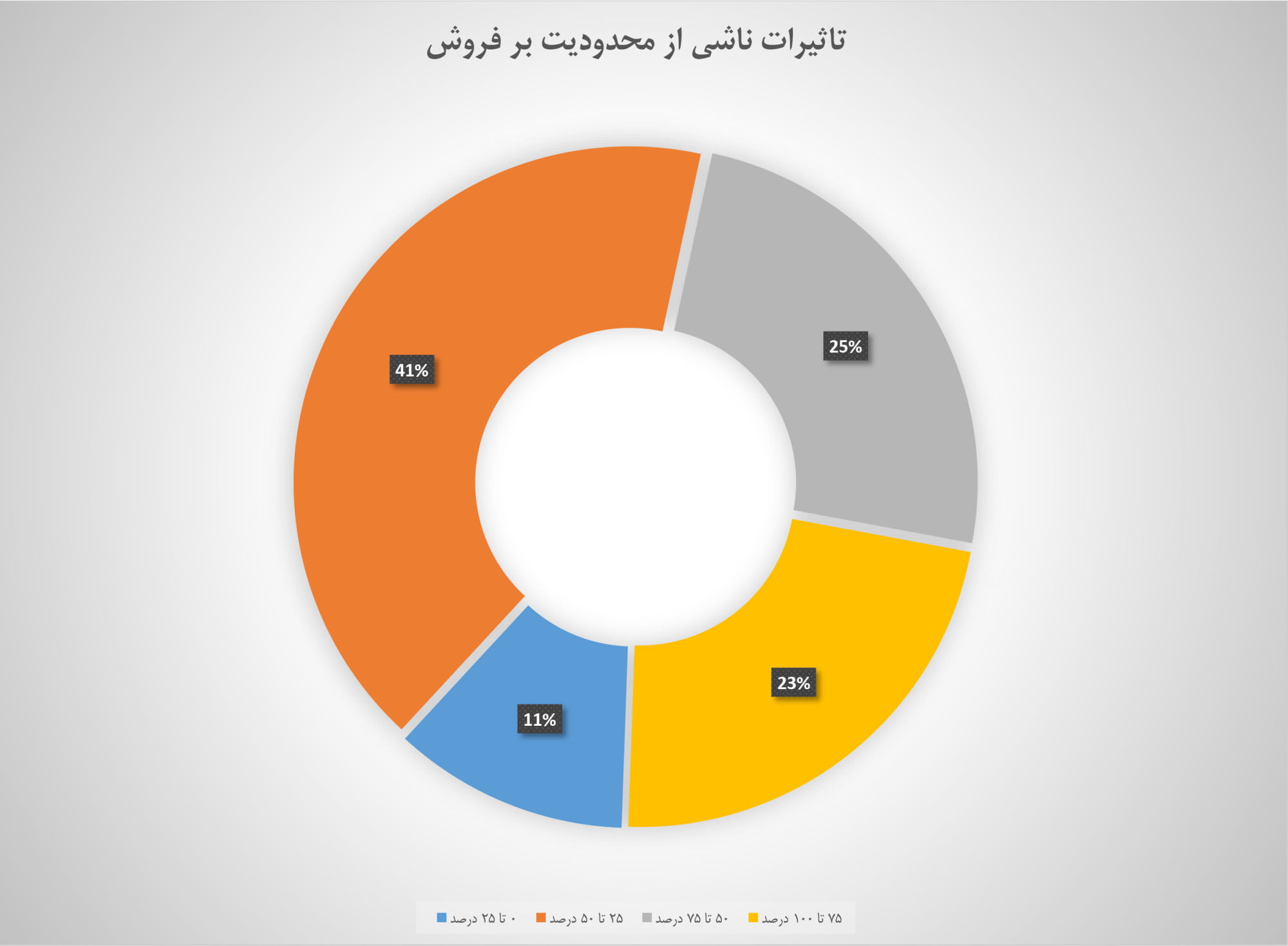 اینترنت ۲