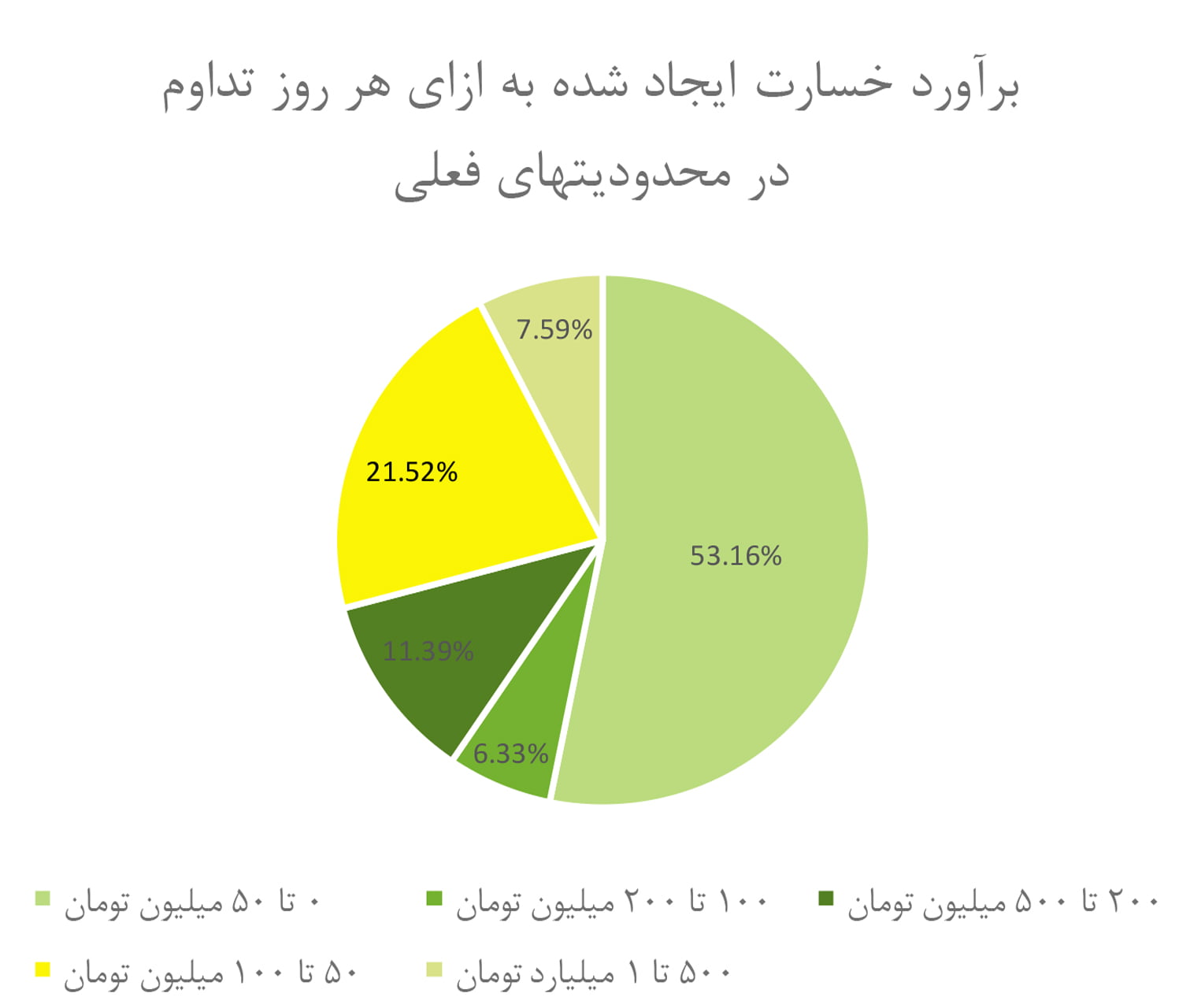 اینترنت ۳