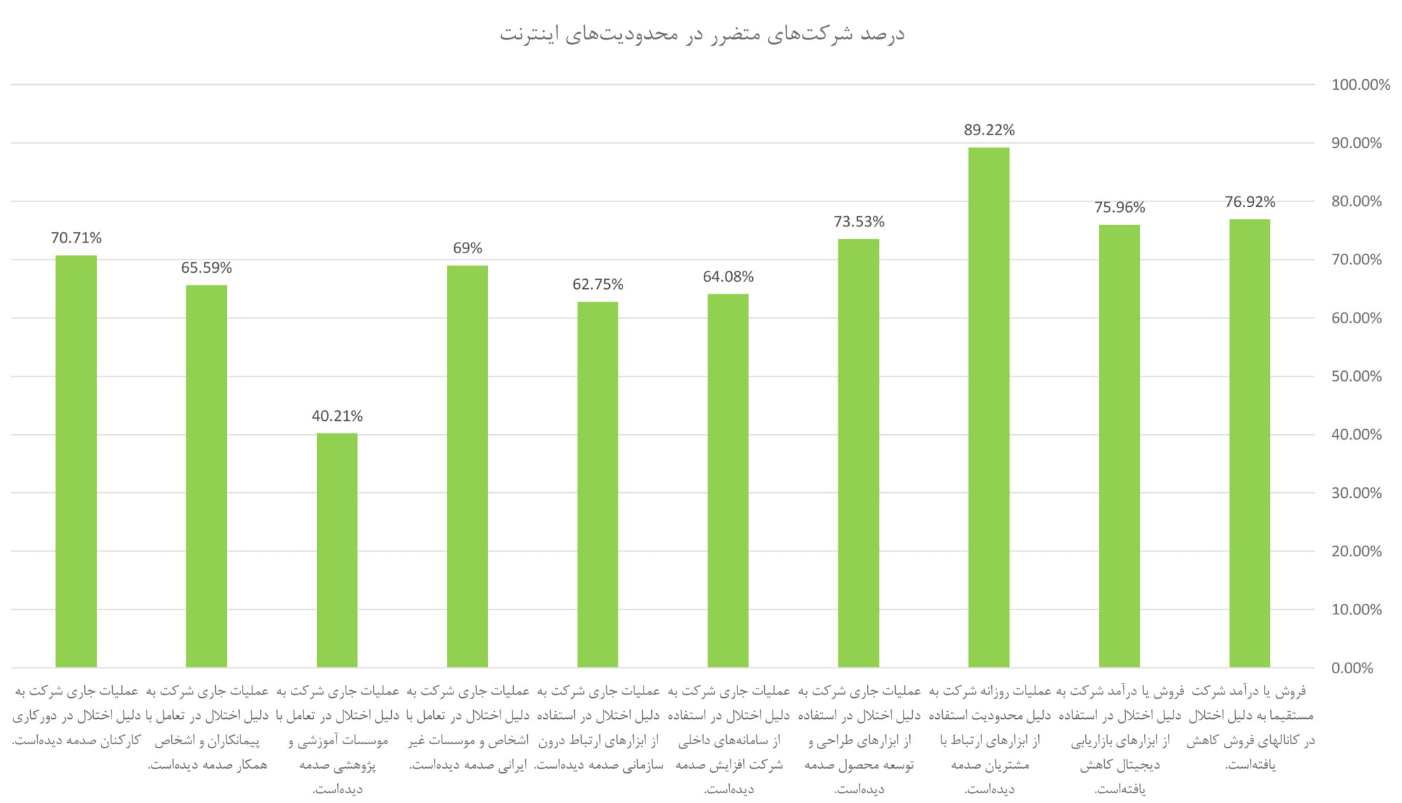 اینترنت ۴