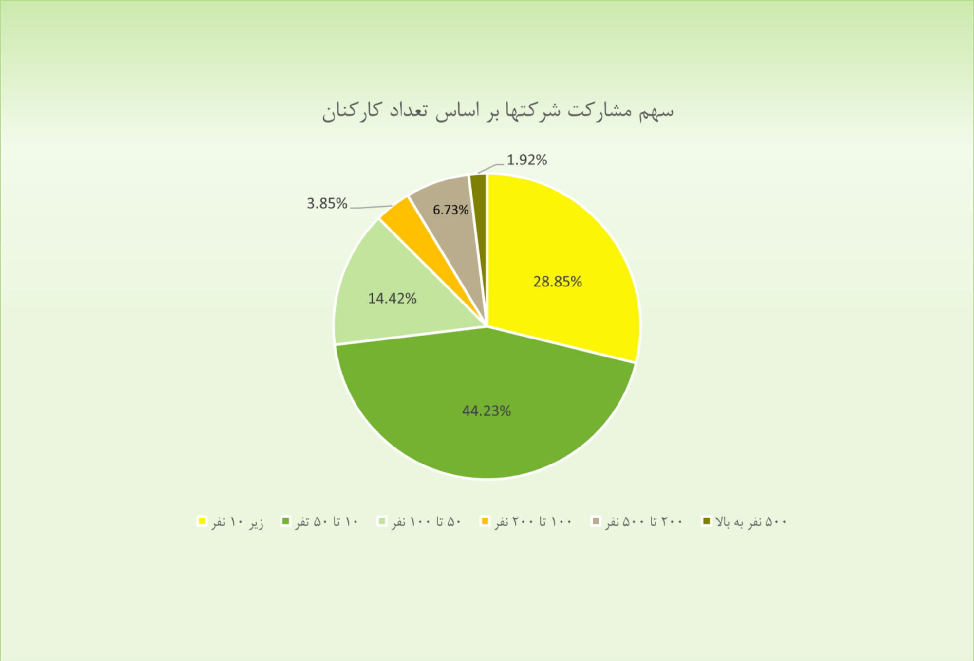 اینترنت