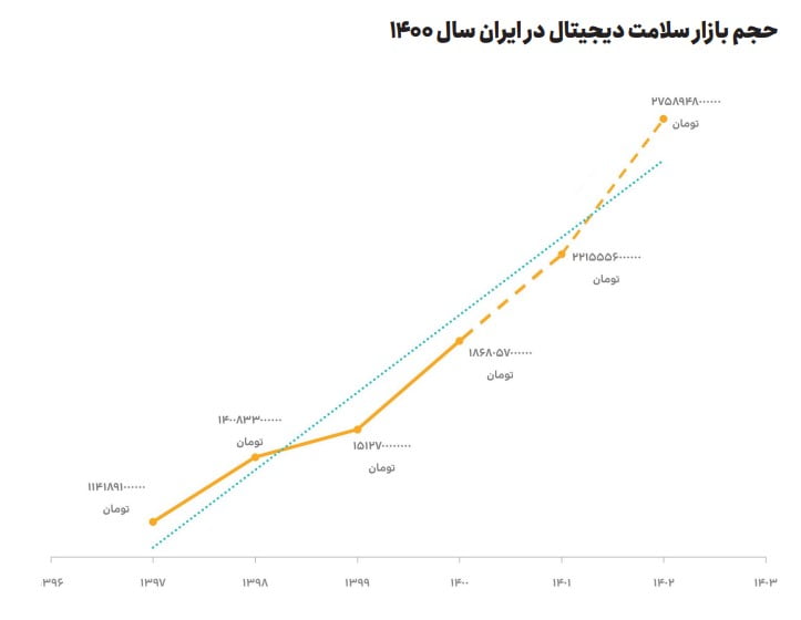 حجم بازار