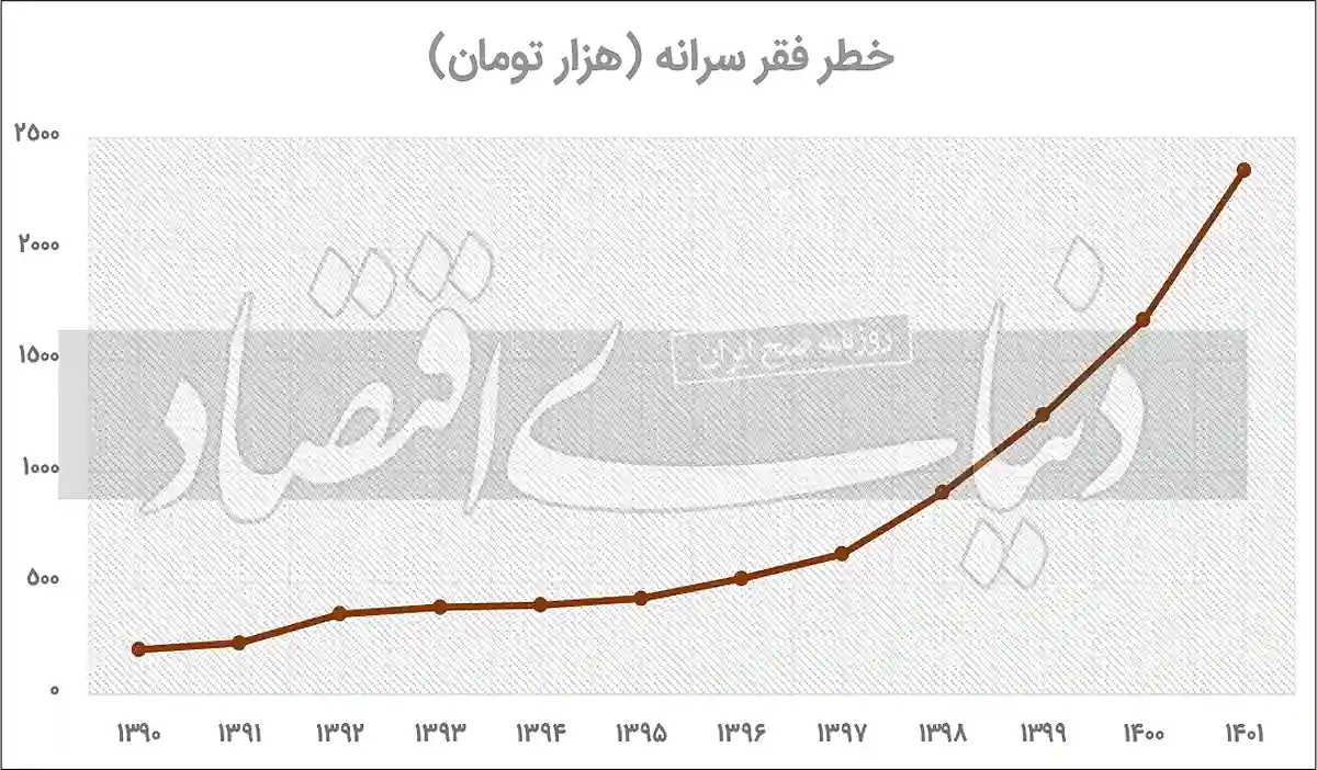 خط فقر 1