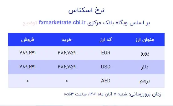 قیمت دلار