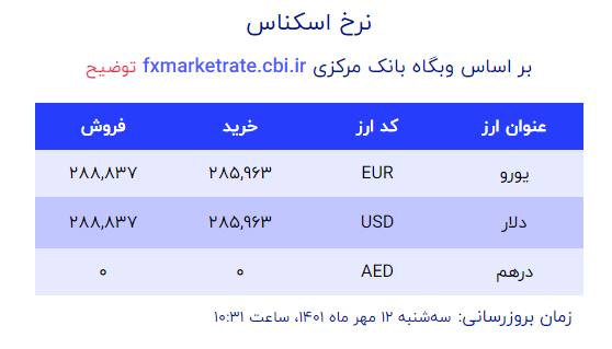 دلار صرافی 1