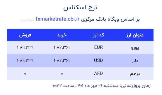 دلار