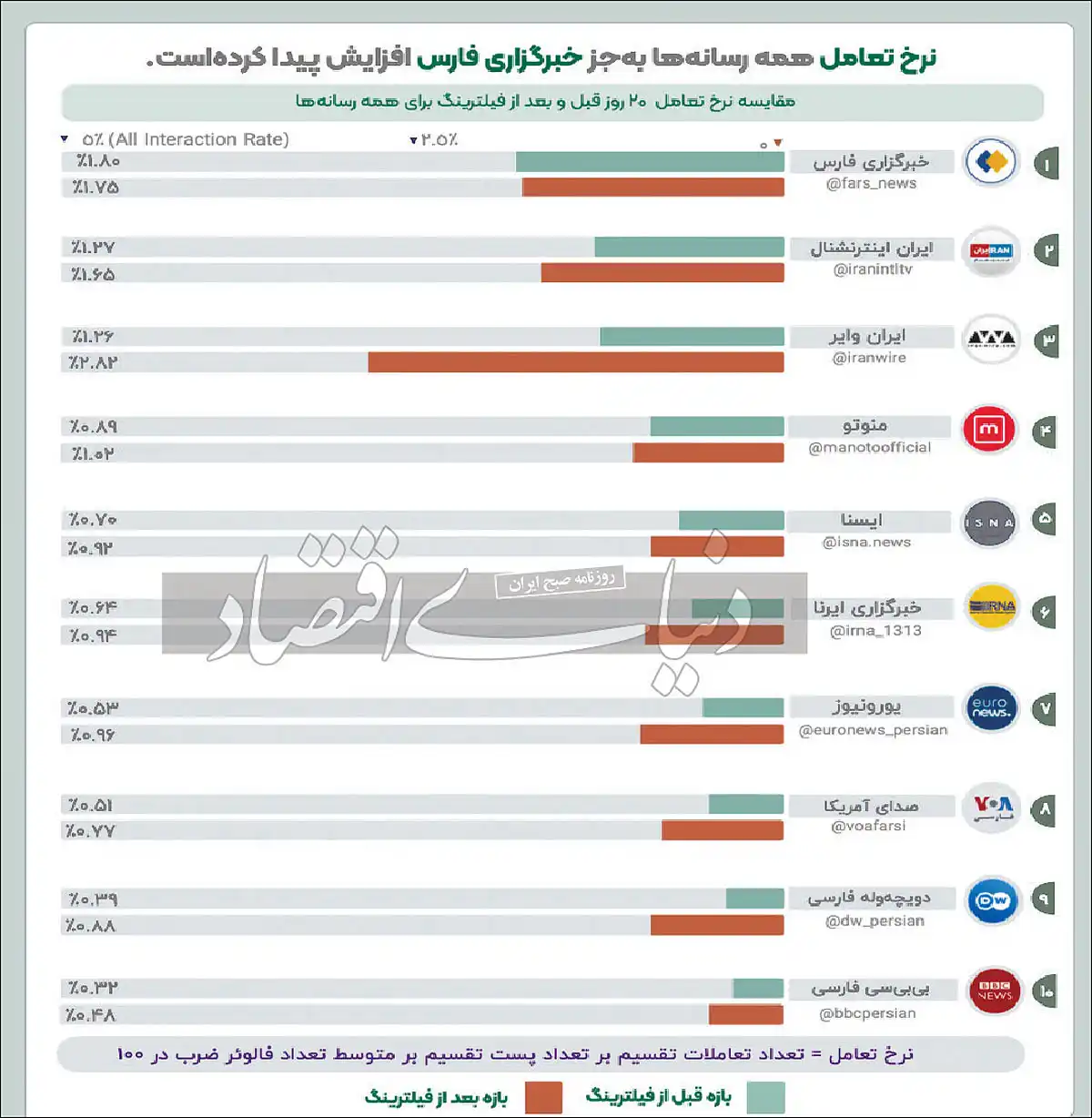 دنیای اقتصاد