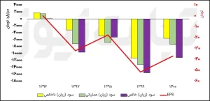 کاهش زیاندهی خودرو