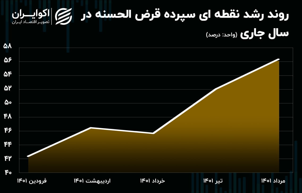 سپردهقرضالحسنه 1