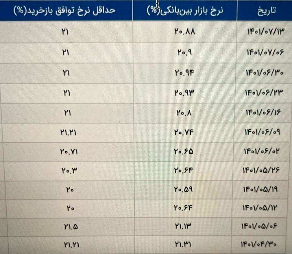 بین بانکی 