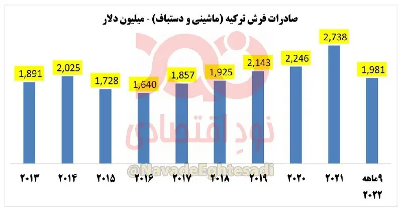 فرش