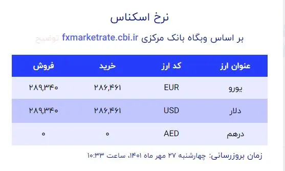 صرافی ملی دلار 27