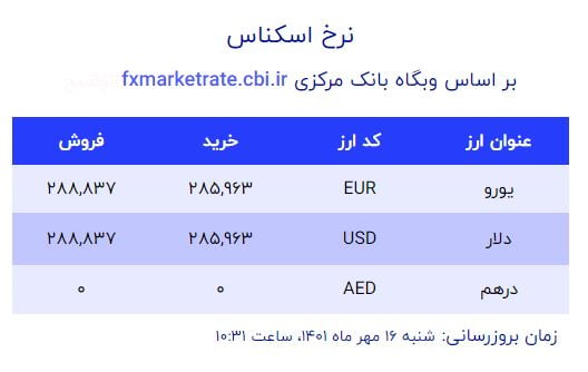 صرافی ملی 