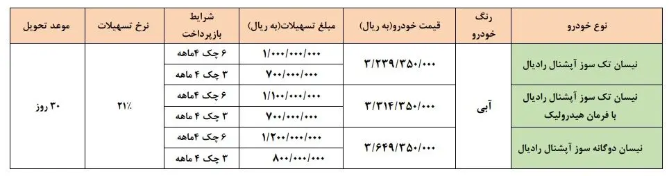 فروش قسطی ایران خودرو