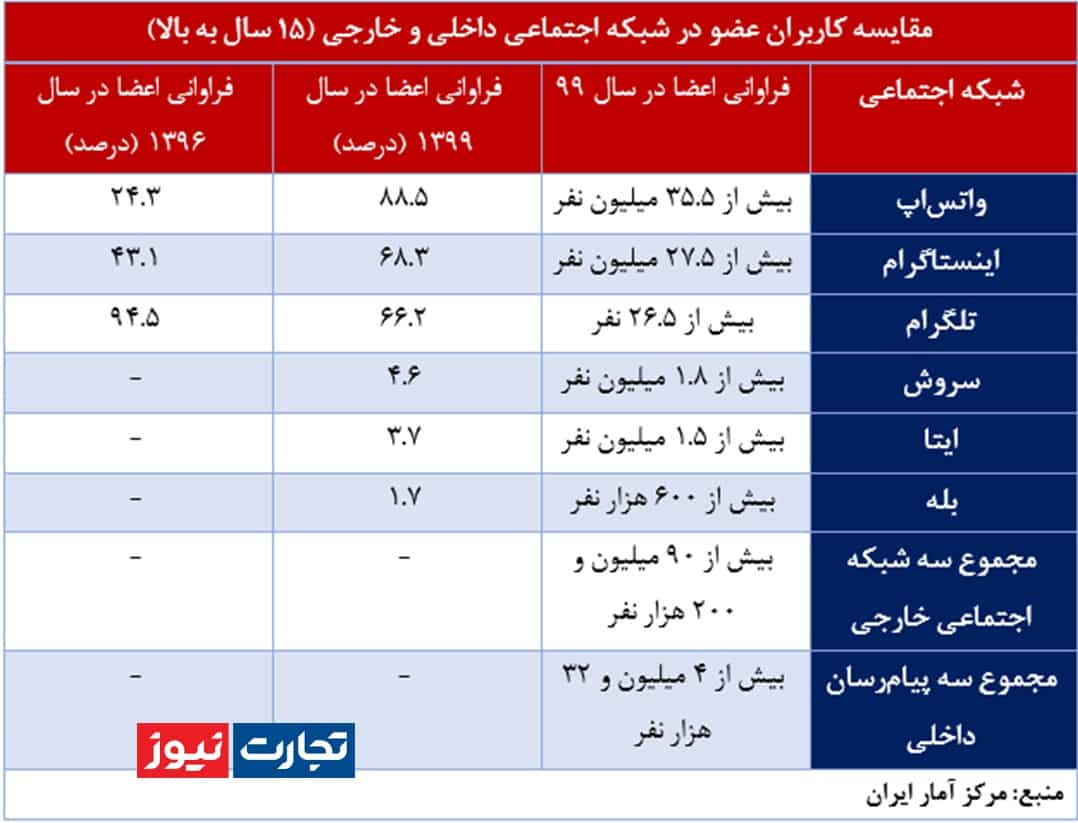 فلیترینک و قطعی اینترنت