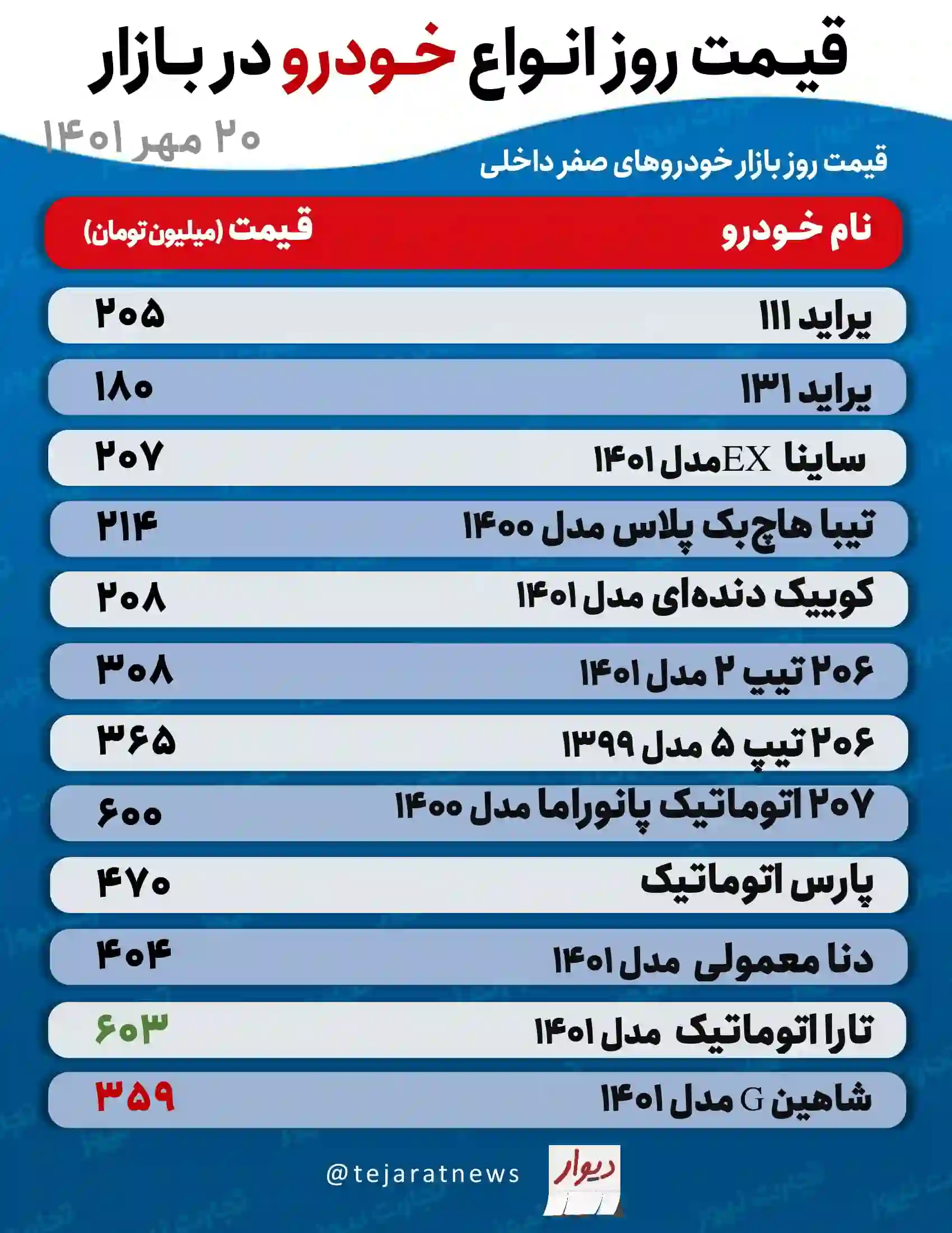 قیمت روزانه خودرو 1 1