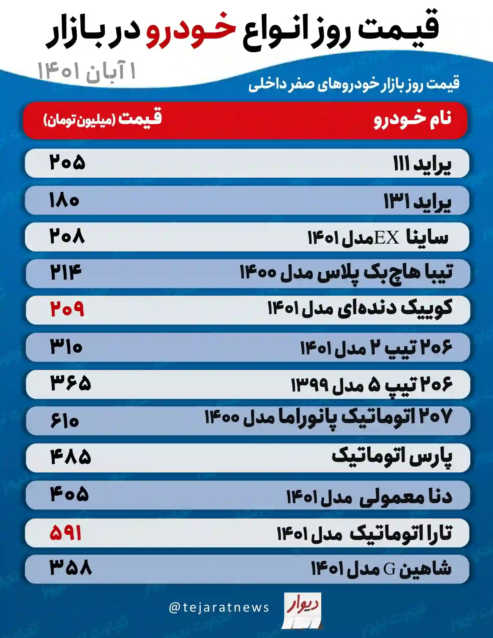 قیمت روزانه خودرو 1 11