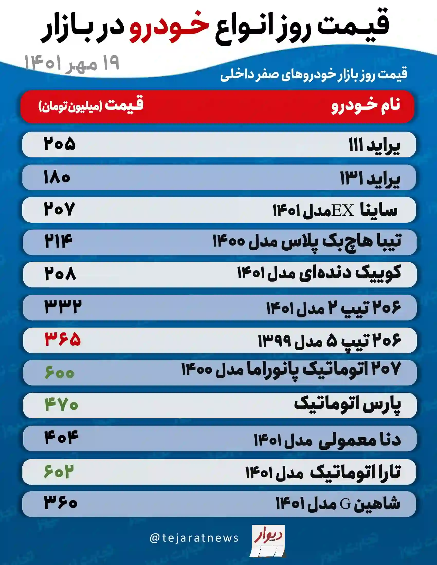 قیمت خودرو در بازار امروز 2