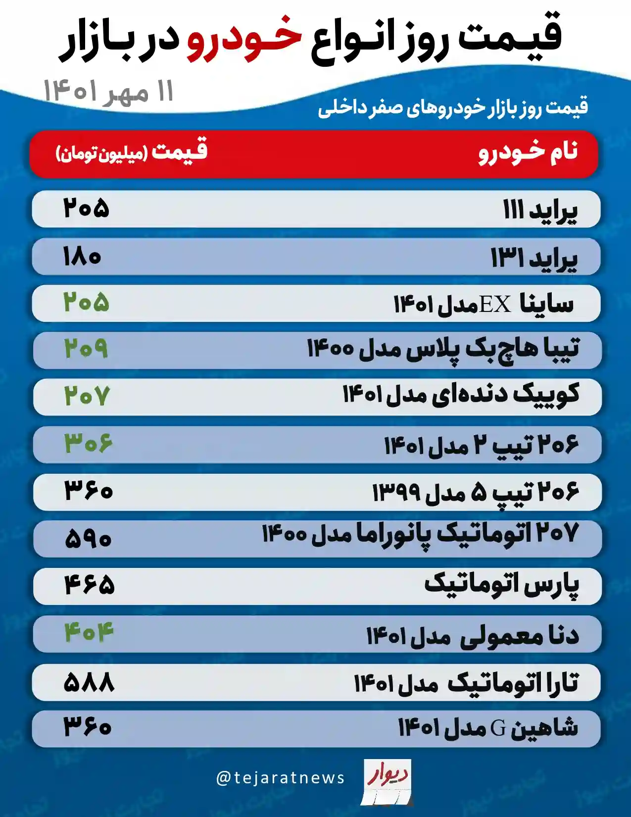 قیمت روزانه خودرو page 0001 1