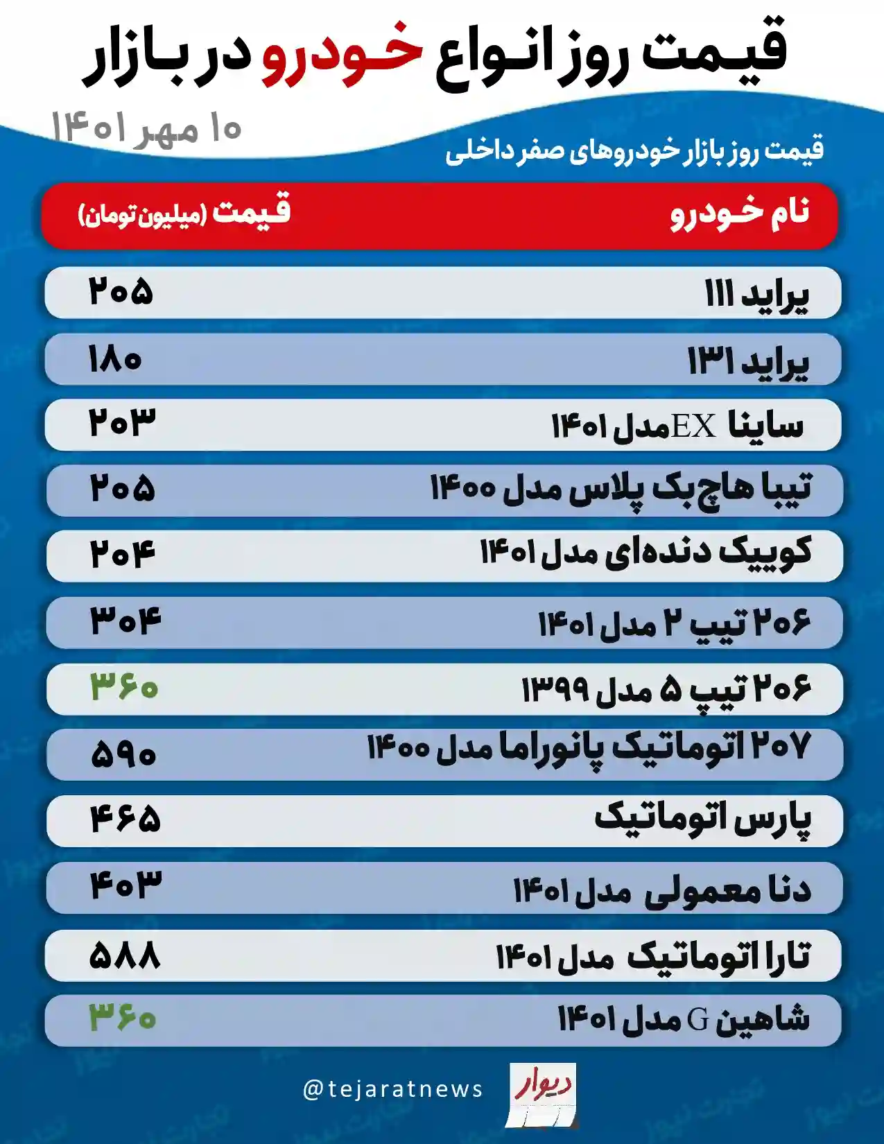 قیمت روزانه خودرو page 0001