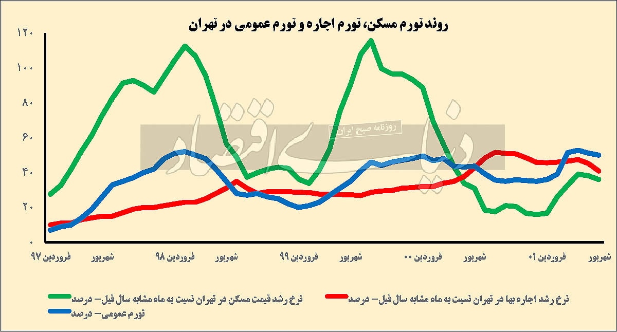 مسکن