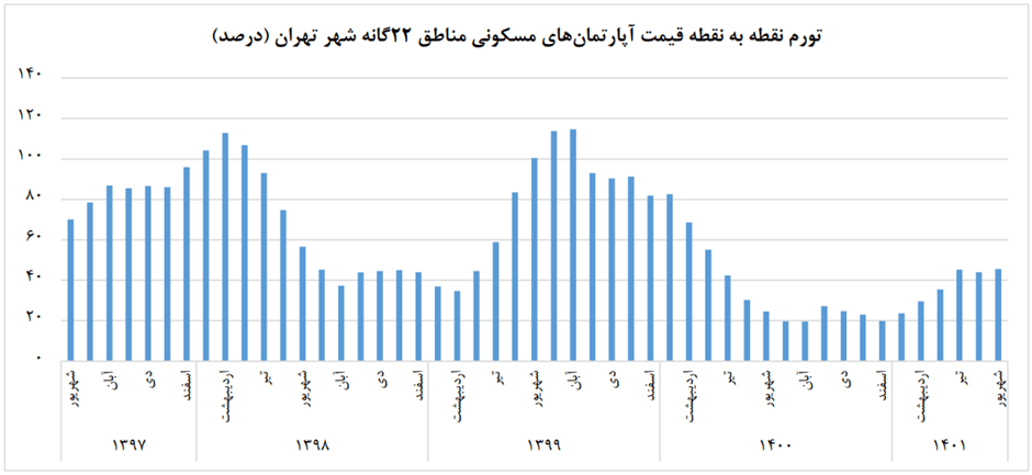 مسکن 1