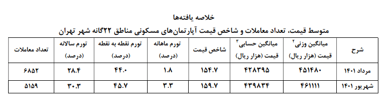 مسکن