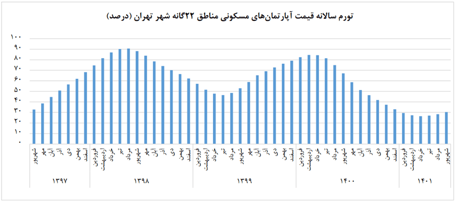 مسکن2 1