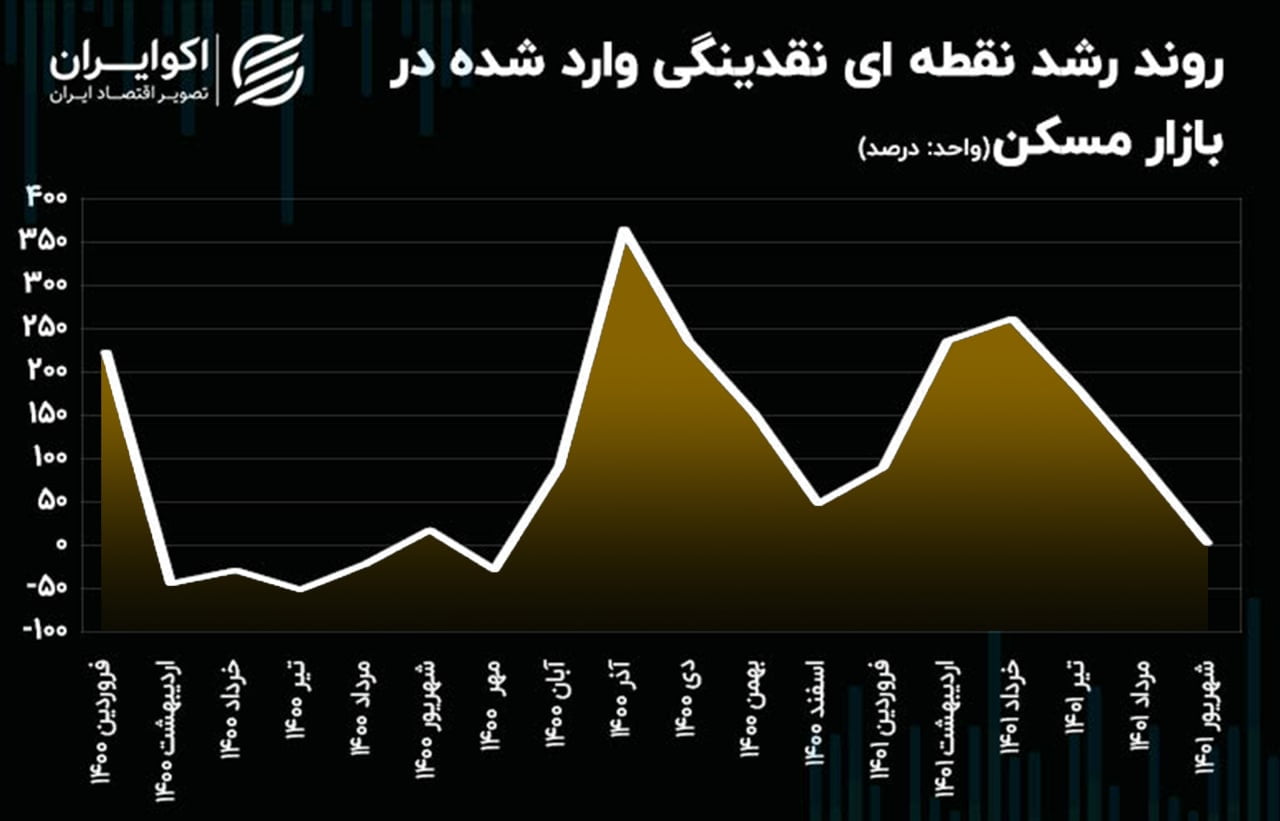 مسکن