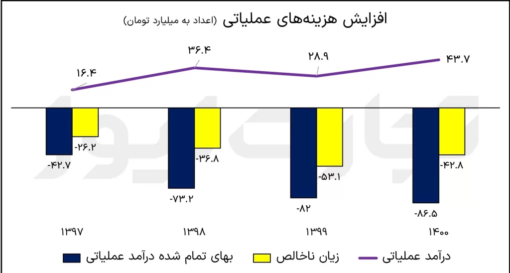 سازمان فناوری اطلاعات